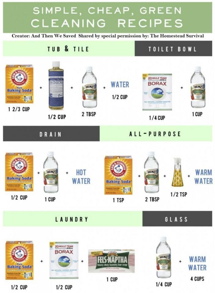 Natural Cleaning Recipes