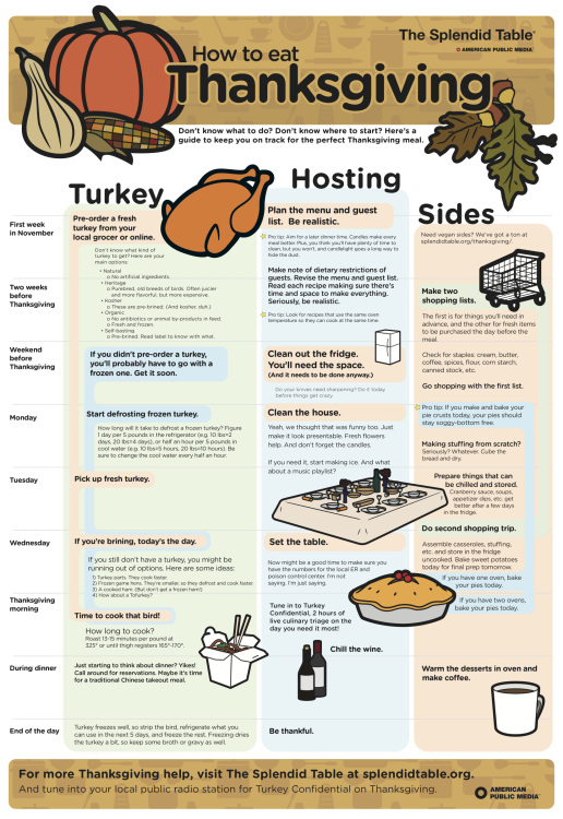 Thanksgiving Dinner Planning 101